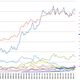 A graph of traffic to shopping websites in Germany (Image: Google Official Blog)